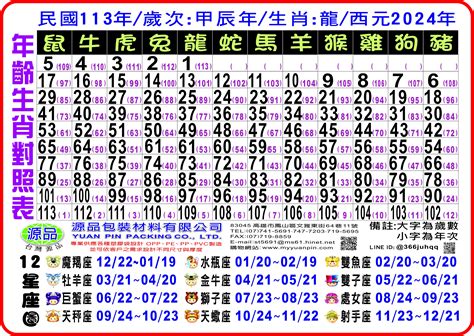 57年次生肖|線上十二生肖年齡計算器，輸入出生年月日即可查詢生肖及運勢